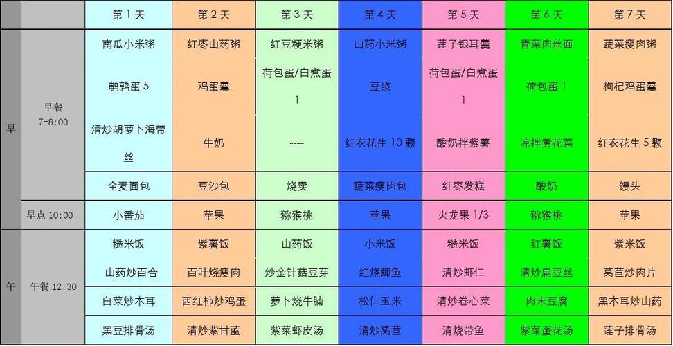 榴莲怎么吃