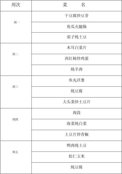 泥鳅的功效与禁忌